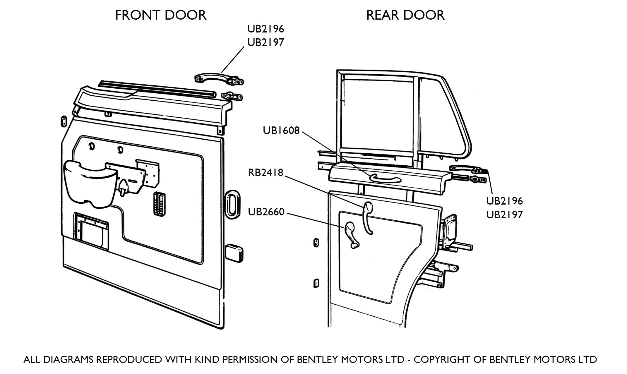 Door Handles