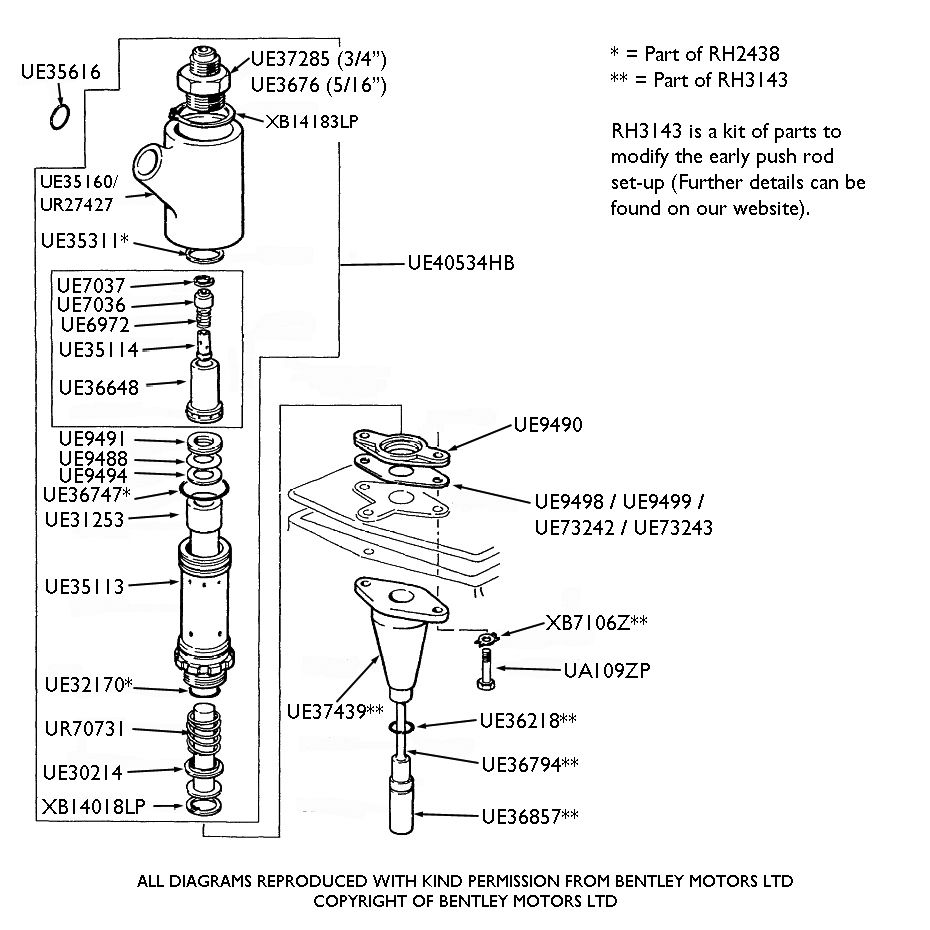 Brake Pumps & Push Rods