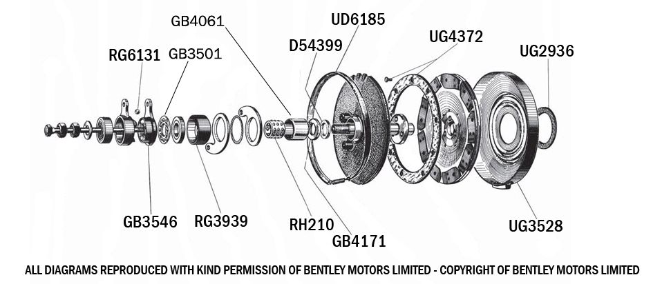 Brake Servo