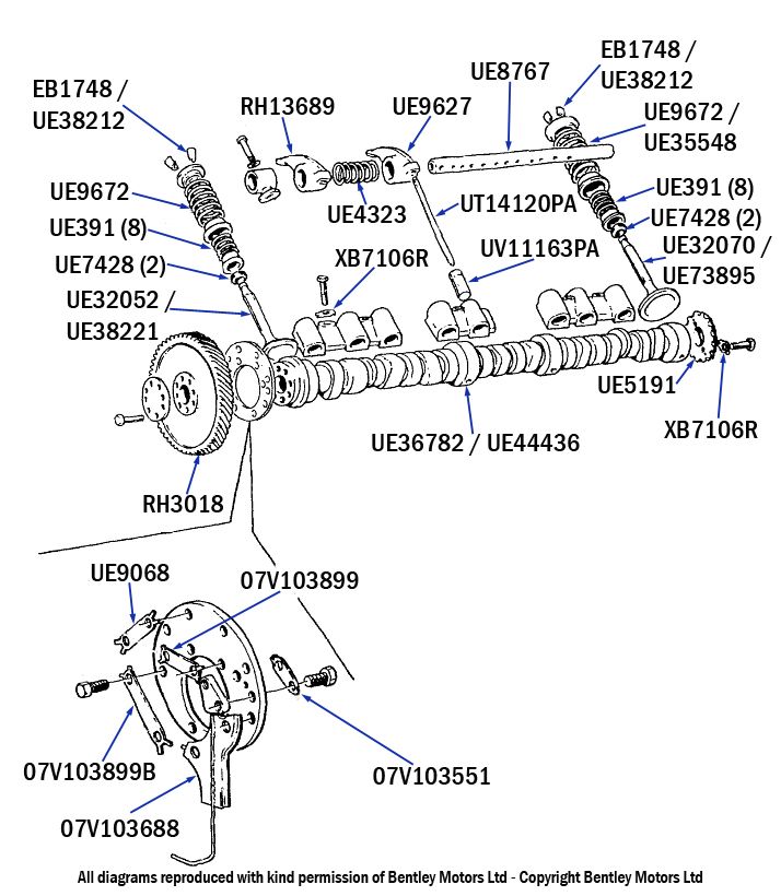 Rocker Shaft & Rockers