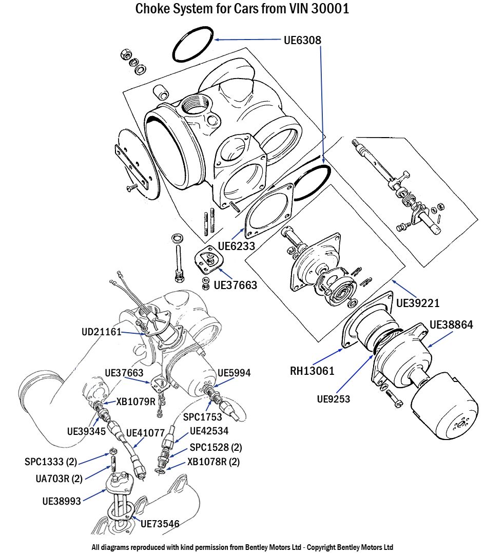 Choke Mechanism