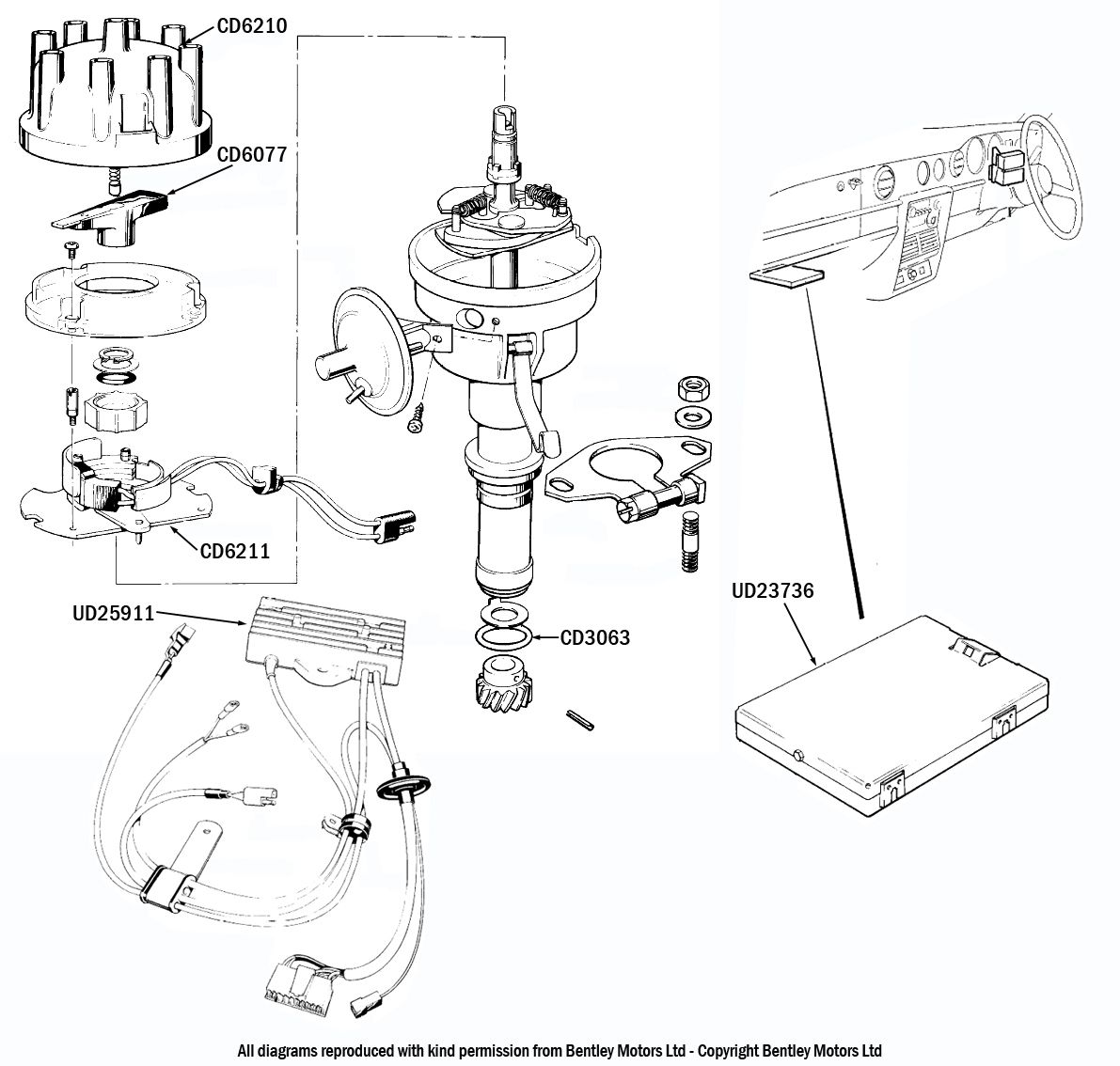 Distributor