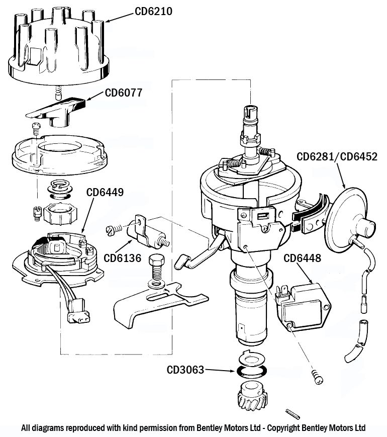 Distributor