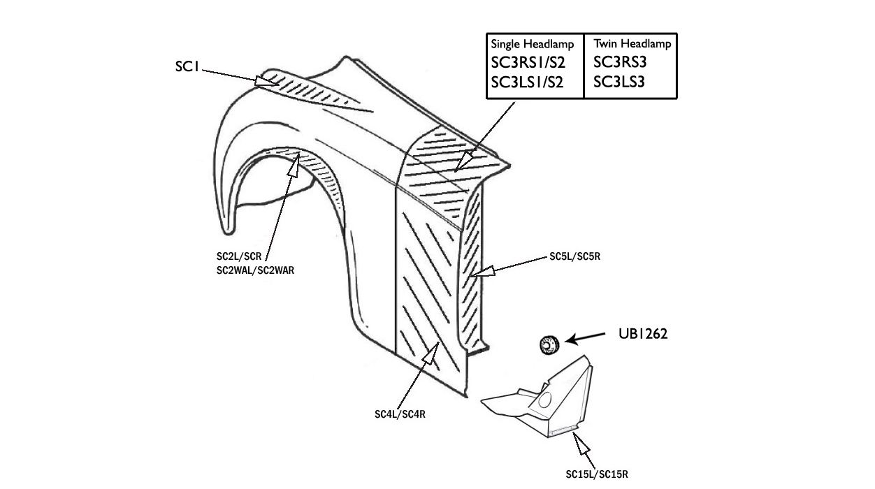 Front Fender Panels (Single Headlamp Models)