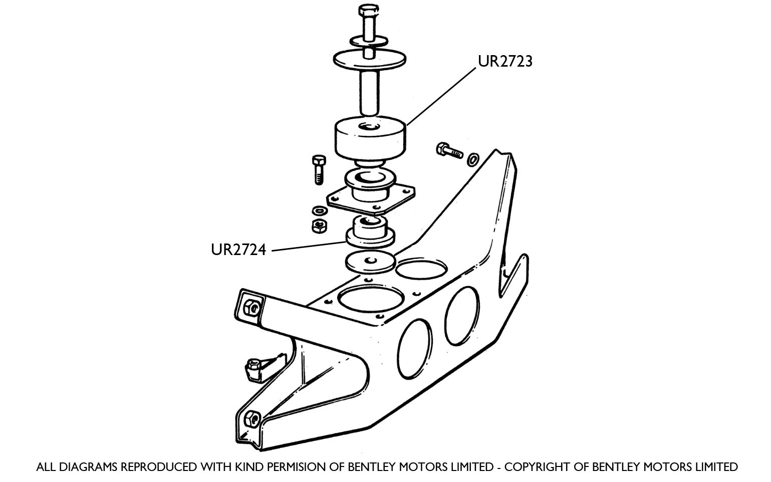 Gearbox Mounts