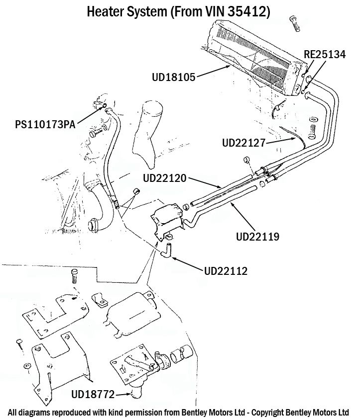 Heater Matrix, Tap & Hoses - From VIN 35412