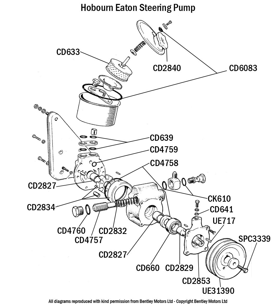 Cars with a Hobourn Eaton pump