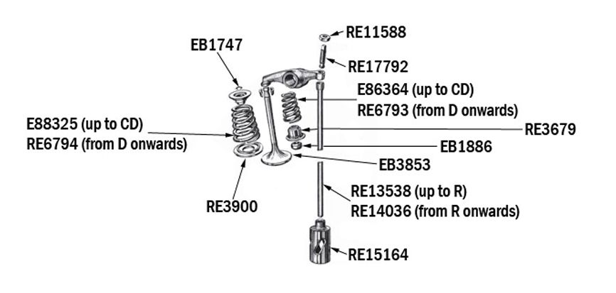 Inlet Valves