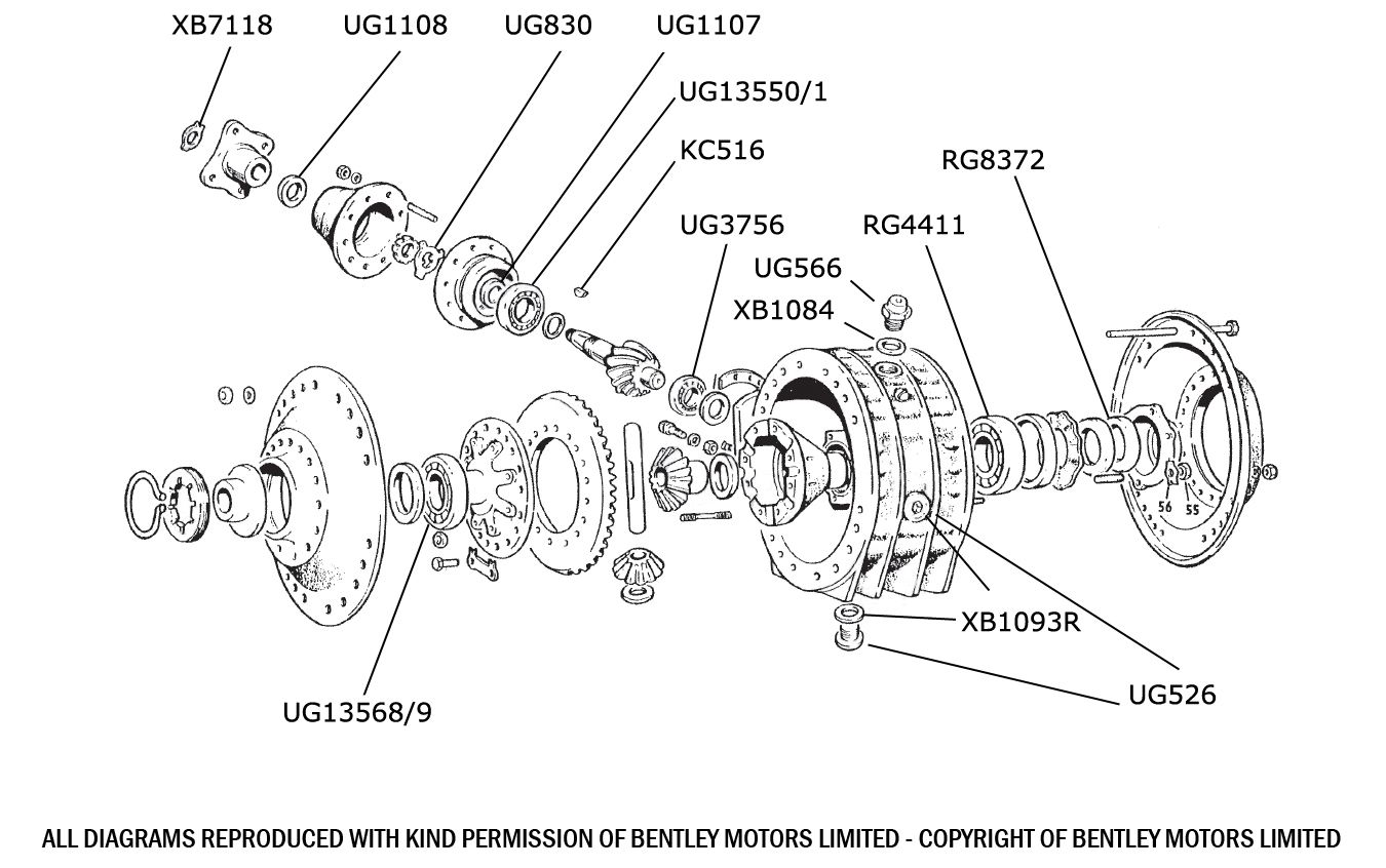 Differential 