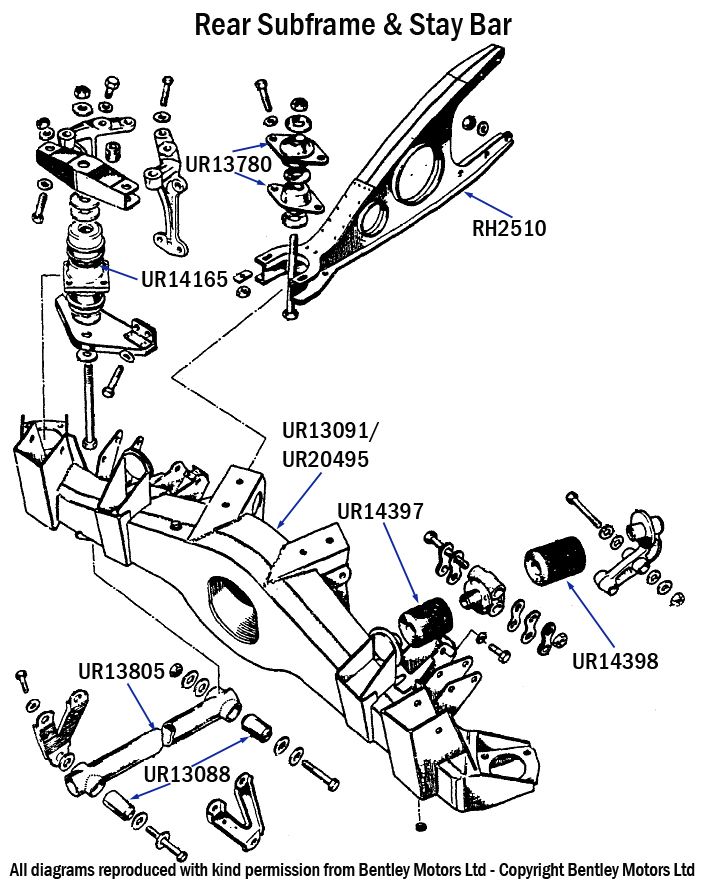 Torque Arms & Mounts