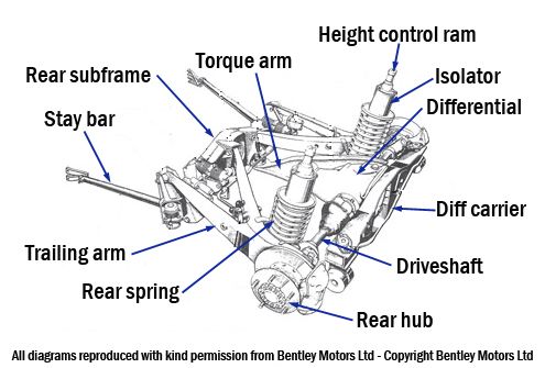 Rear Suspension