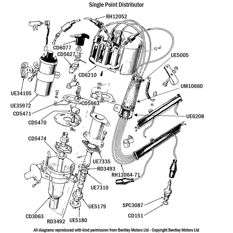 Ancilliary Components