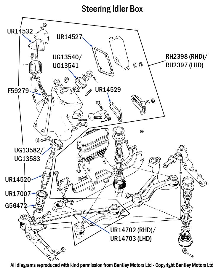 Idler Box