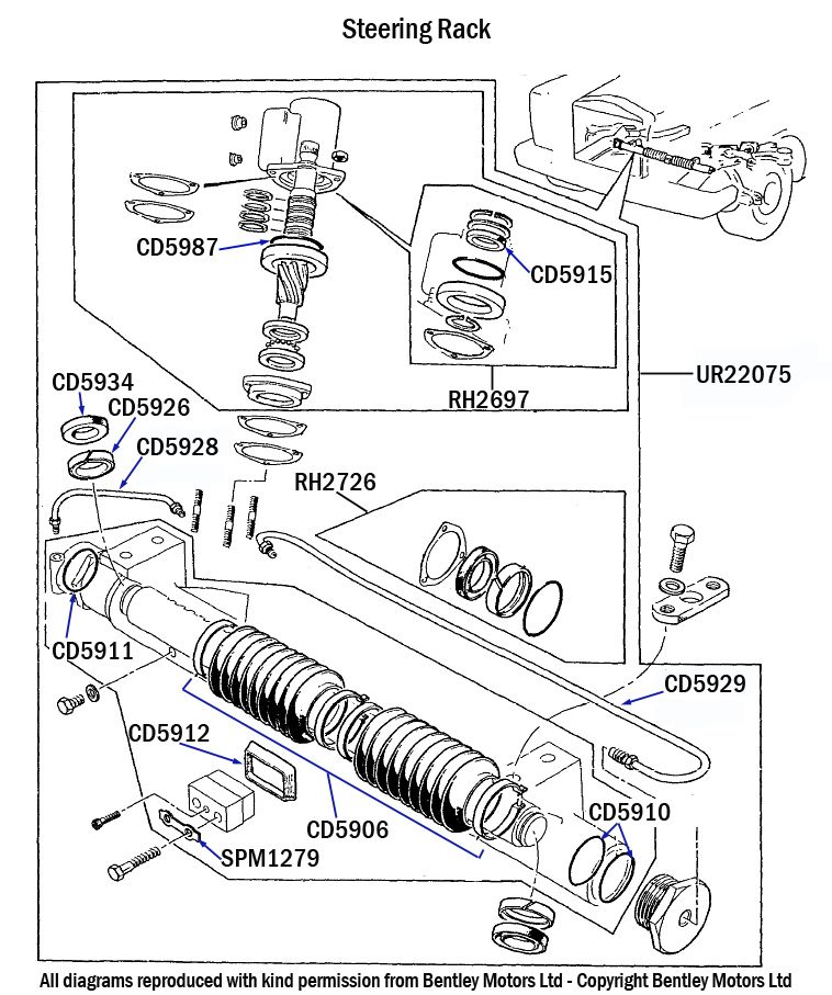 VIN 1001 to 7355