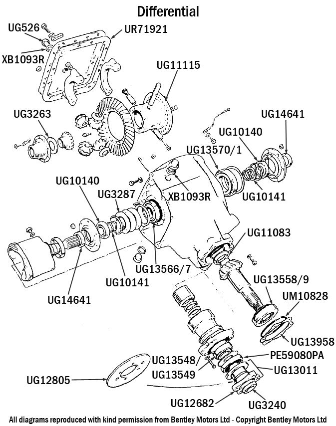 Differential 