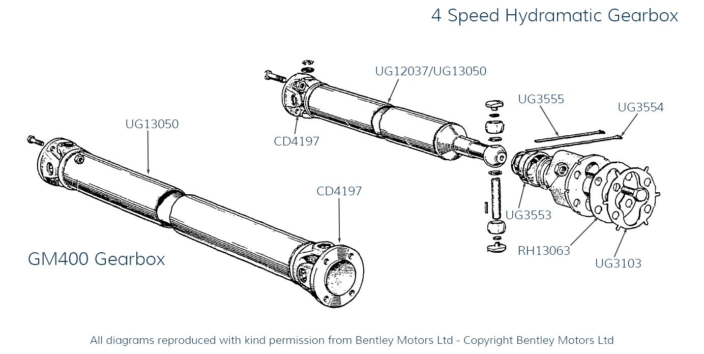 Propshaft