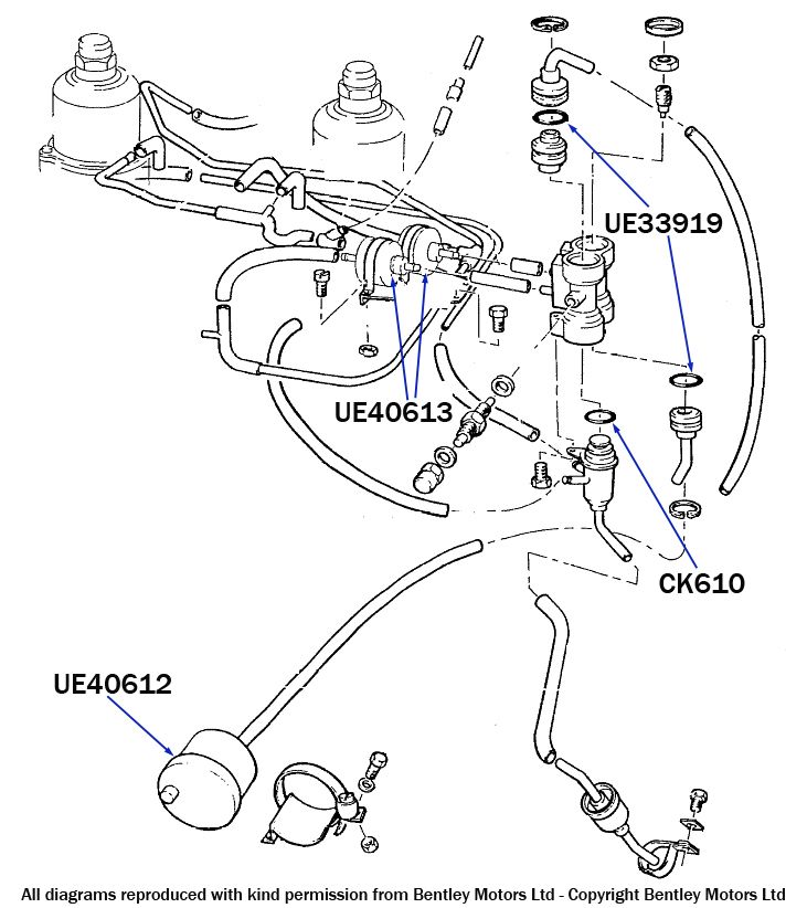 Vapour Emission Control