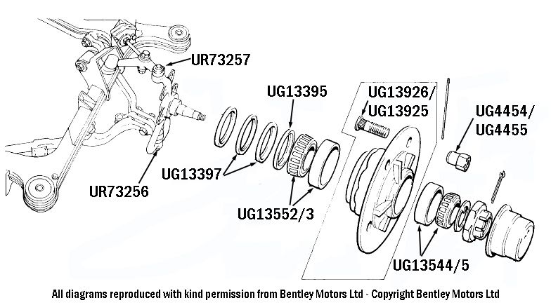 Wheel Studs & Bearings