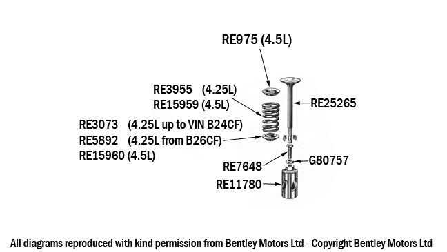 Exhaust Valves