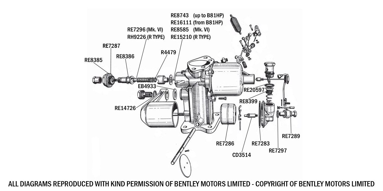 SU Carburetter