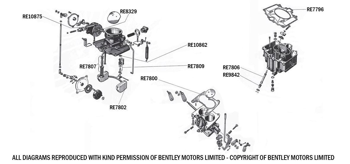 Stromberg Carburetter