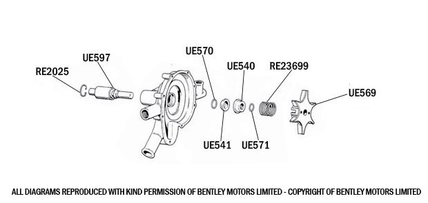 Internal Water Pump Components - R Type with Flexibox seal B160YD (1954) chassis on