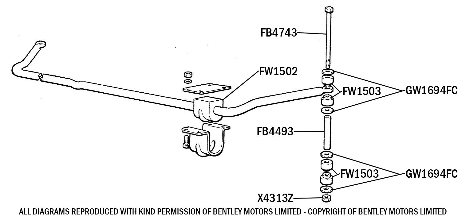 Anti-Roll Bar