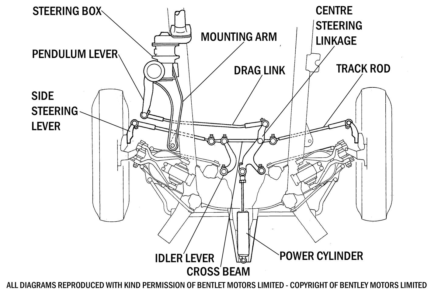 Steering Linkage