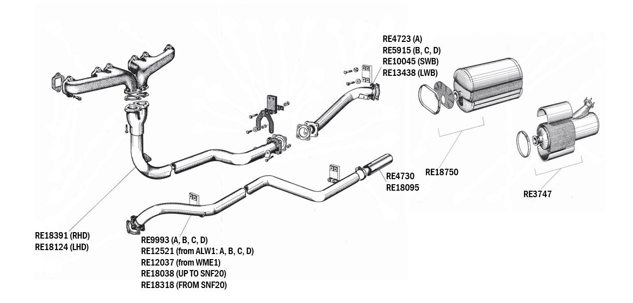 Silver Dawn & Silver Wraith Single System (Automatic Gearbox)