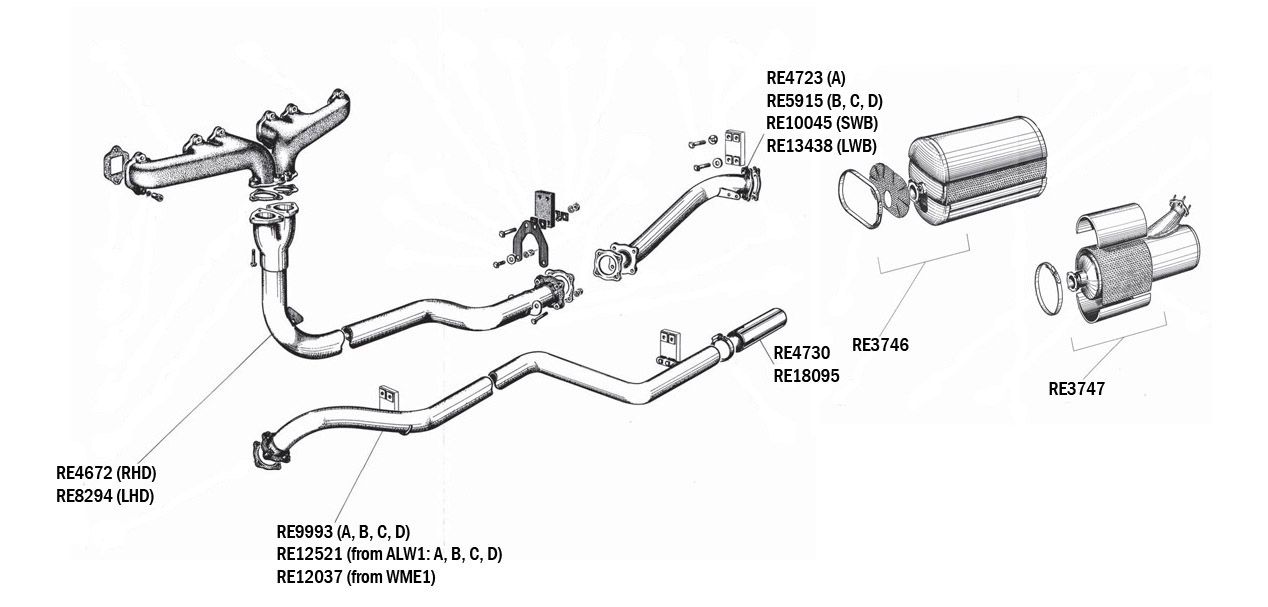 Silver Wraith Single System (Manual Gearbox)