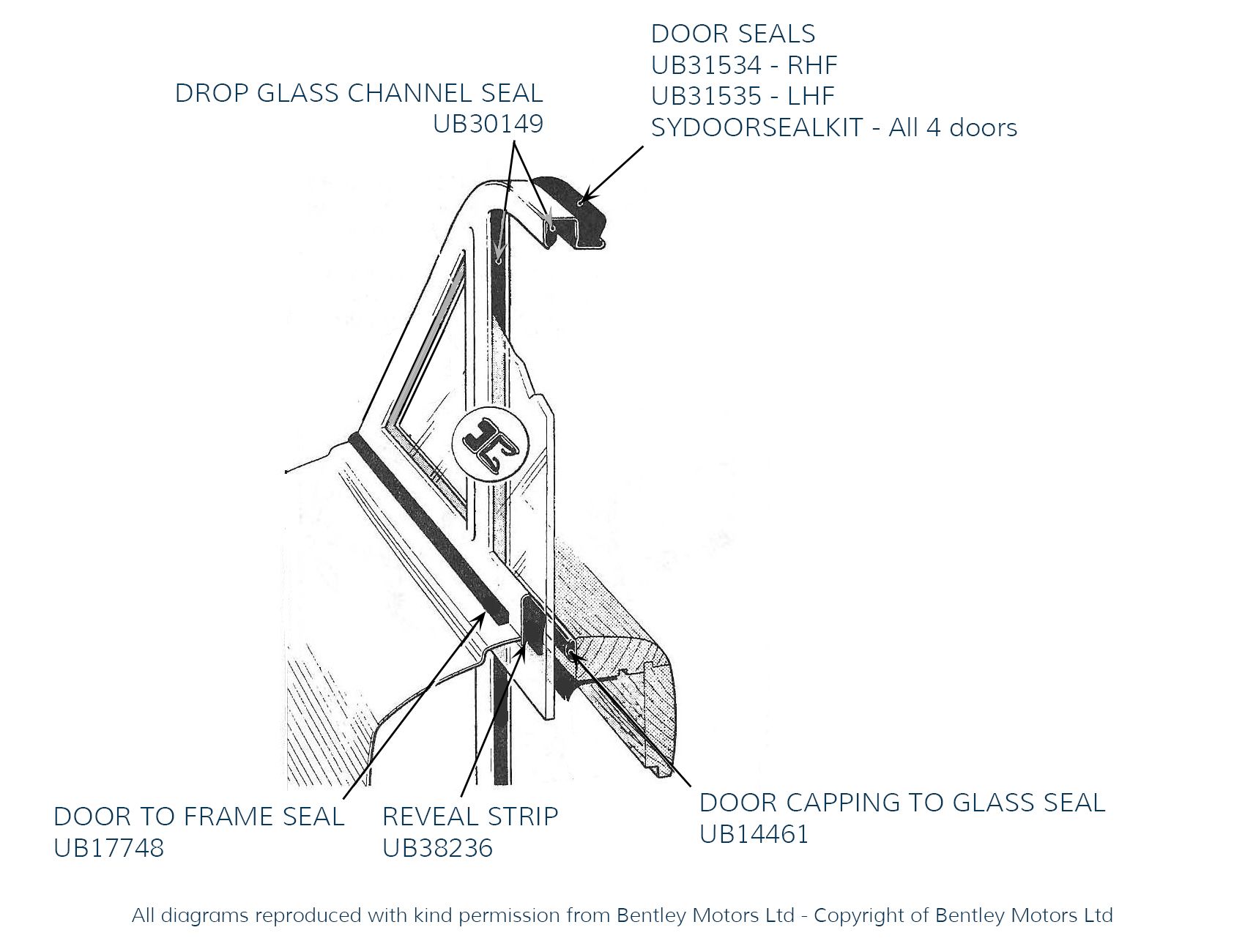 Front Door Seals