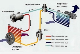 What is a Receiver Drier and why should it be replaced!